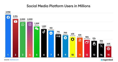 Get Paid to Text: 23 Best Platforms 2024 (Up to $60/Hour)